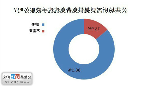 免洗“救驾”洗手液市场